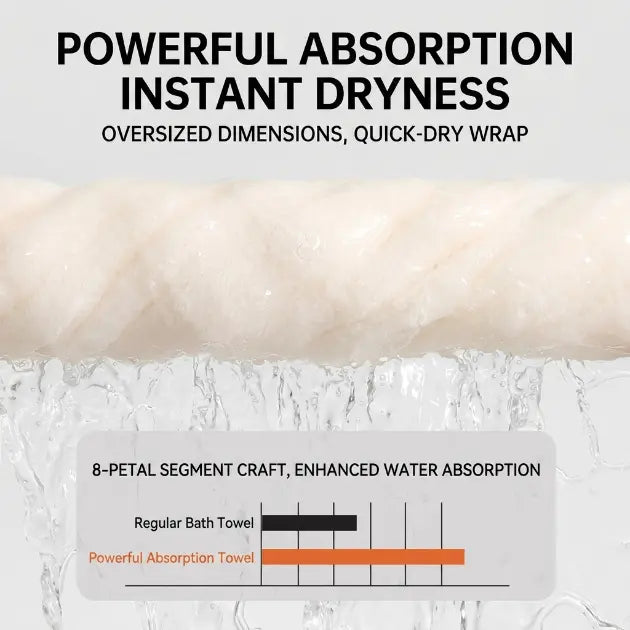 Oversized Bubble Fleece Bath Sheets Towel - 35×67 in, Heavy Weight Double-Stitched Large Bath Towel for Adults, Ultra Soft Plush, Highly Absorbent Quick-Drying for Sauna-to-Gym Use