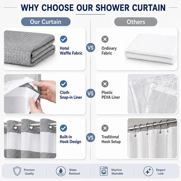 Waterproof Double-Layer Shower Curtain Set - Removable Inner Liner, Translucent Mesh Top for Natural Light & Privacy, Easy Installation, Practical for Bathroom Window & Renovation (Hooks Not Included), Water Proof, Shower Curtains
